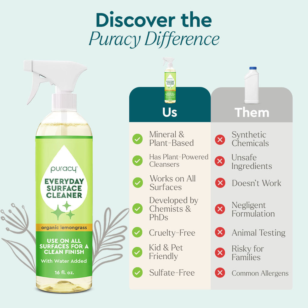 Everyday Multi-Surface Cleaner (3VXG)