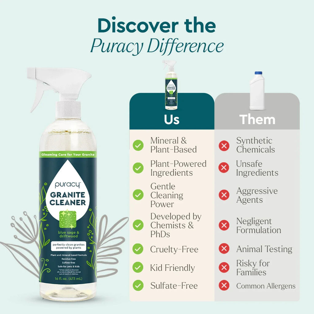 Granite Cleaner (FHOE)