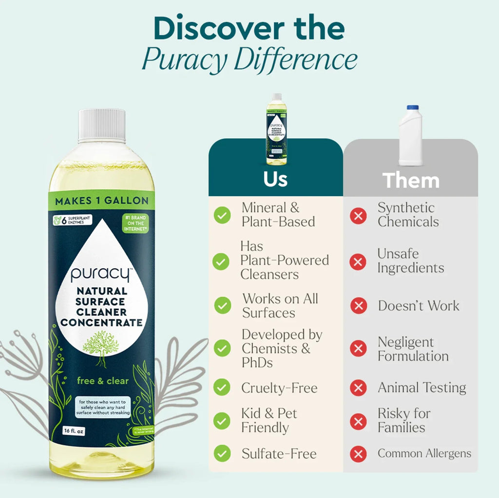Everyday Multi-Surface Cleaner (3VXG)