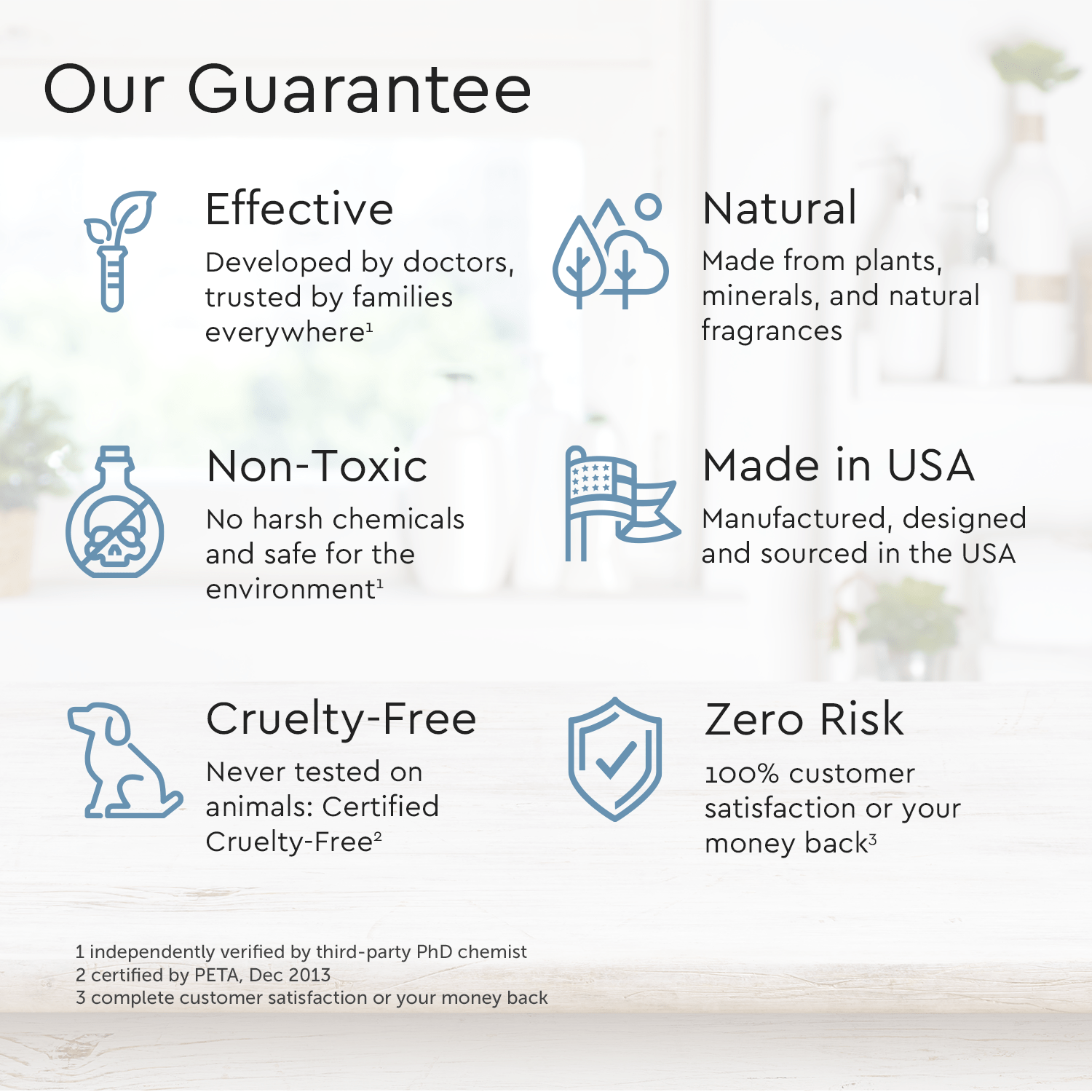 Body Wash (Acidified, PH Balanced) (7C99)