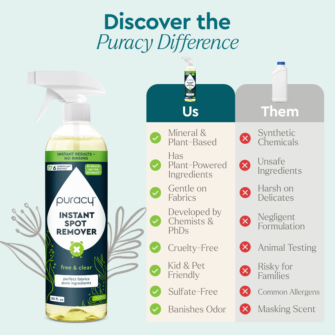 Instant Spot Remover (KMVS)